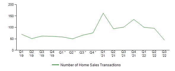 Sales Activity